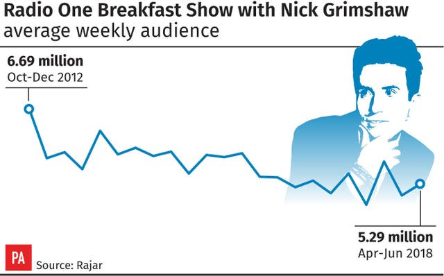 SHOWBIZ Grimshaw Audience