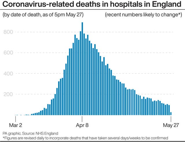 HEALTH Coronavirus