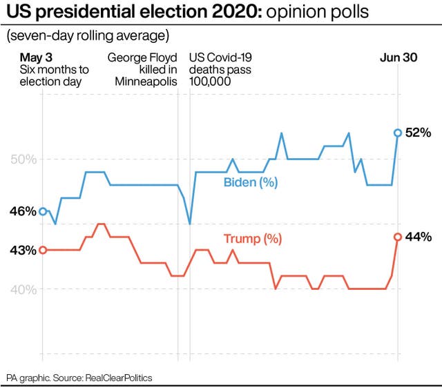 US Election
