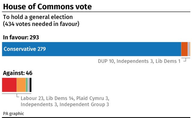 POLITICS Brexit