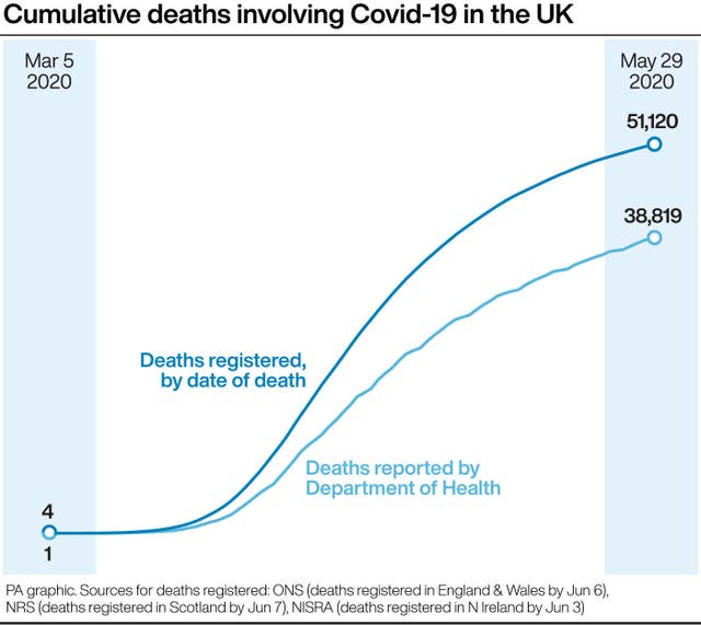 HEALTH Coronavirus