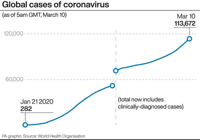HEALTH Coronavirus