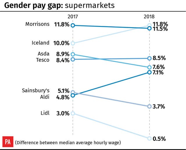 INDUSTRY Gender