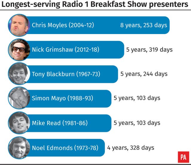 SHOWBIZ Grimshaw Longest