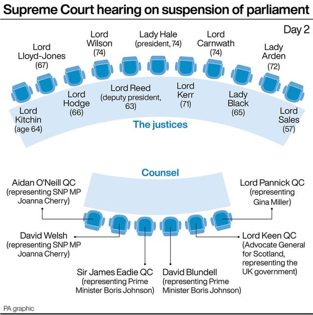 Supreme Court hearing on suspension of Parliament