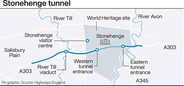 TRANSPORT Stonehenge