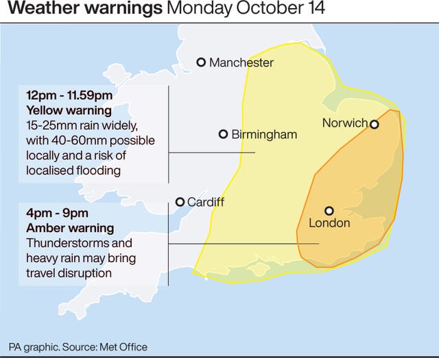 Weather warnings