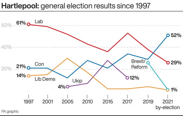POLITICS Elections
