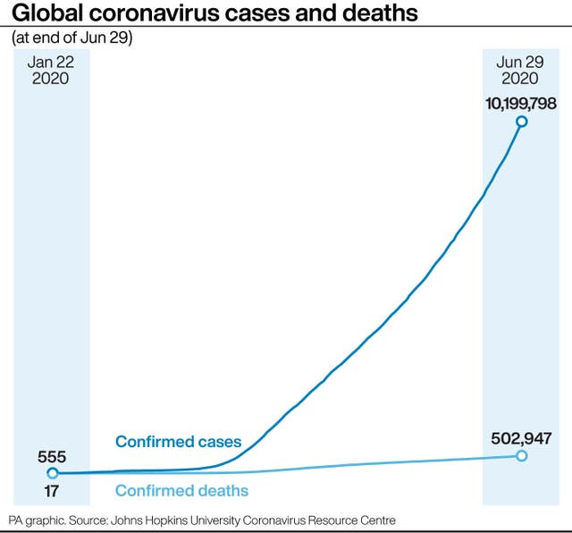 Coronavirus graphic