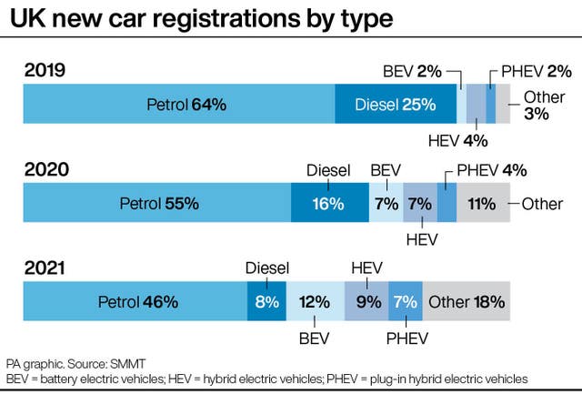 TRANSPORT Cars