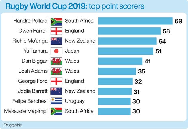 RUGBYU England