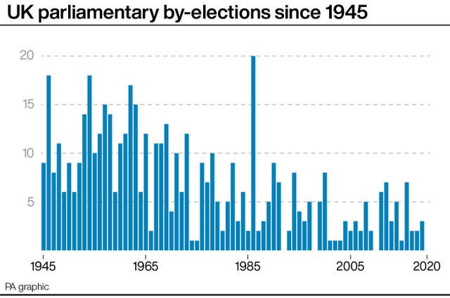 POLITICS ByElections