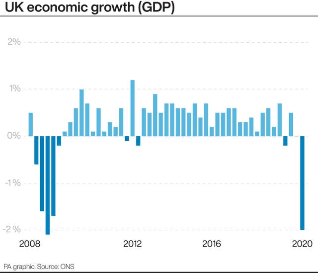 UK economic growth graphic