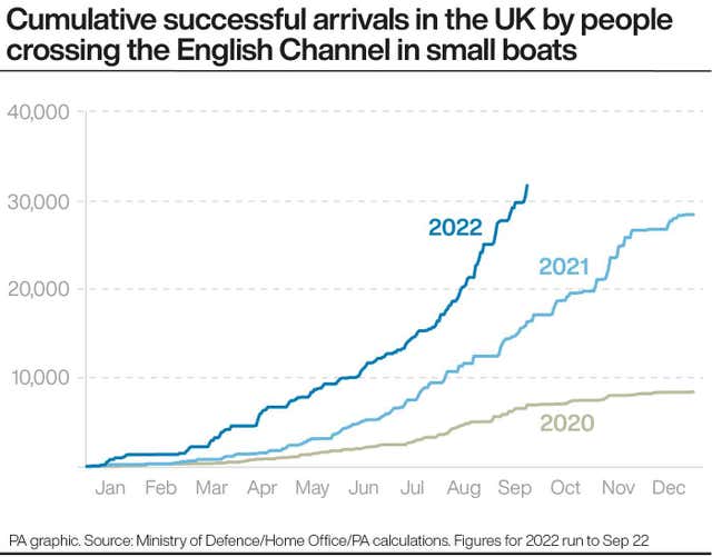 POLITICS Migrants