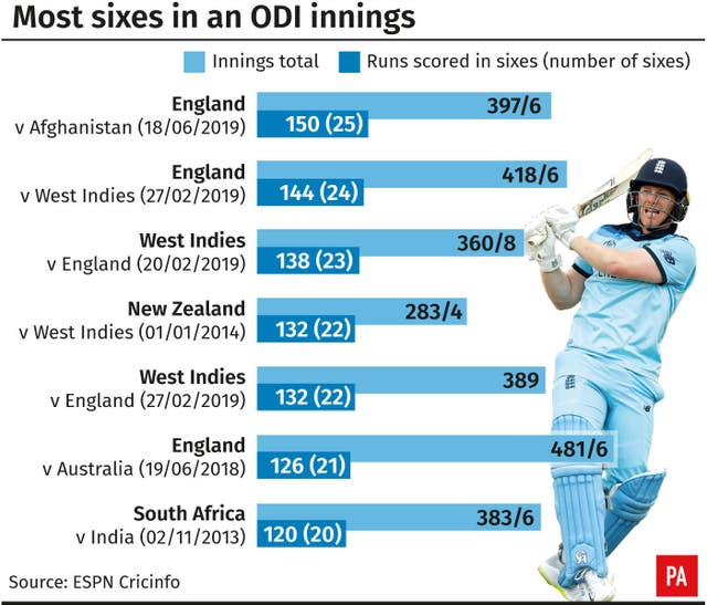Most sixes in an ODI innings 