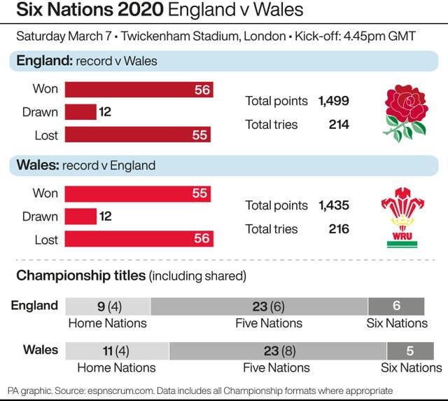 Six Nations 2020 - England v Wales