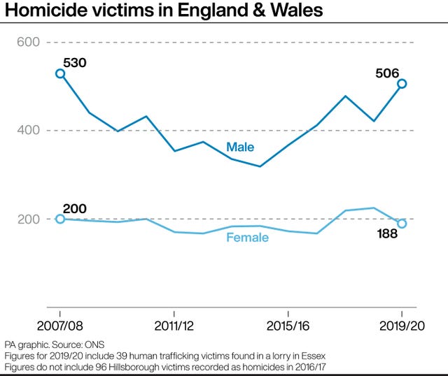 POLICE Reclaim Statistics