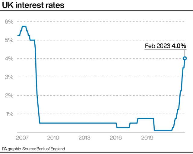 UK Interest Rates