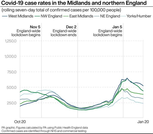 Covid-19 case rates in the Midlands and northern England 