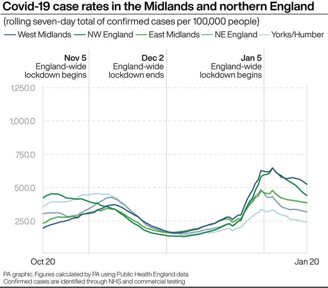 Covid-19 case rates in the Midlands and northern England