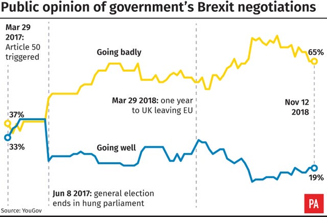 Brexit graphic