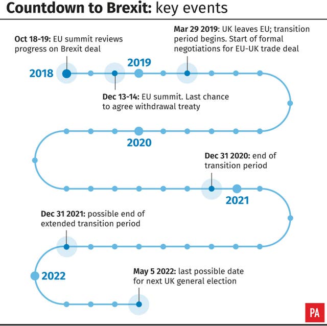Countdown to Brexit: key events. 