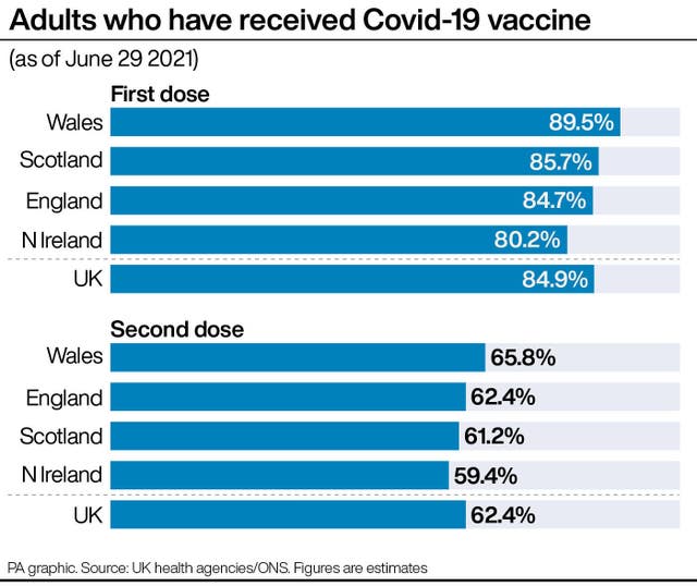 PA infographic showing adults who have received Covid-19 vaccine