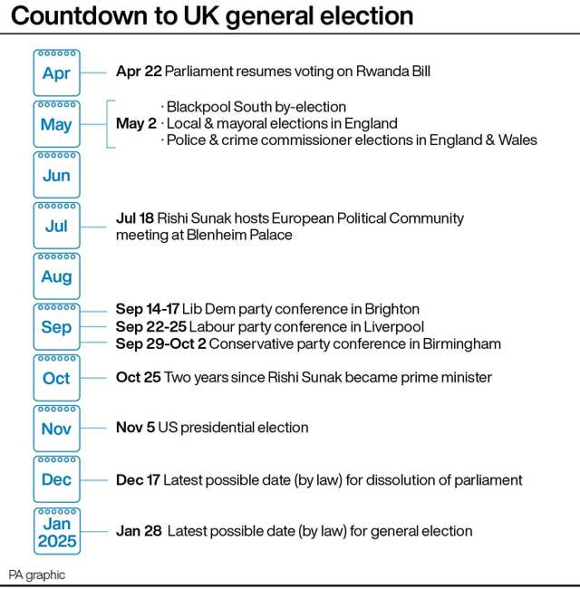 PA infographic showing countdown to UK general election