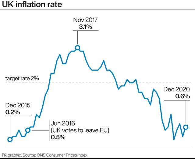 ECONOMY Inflation