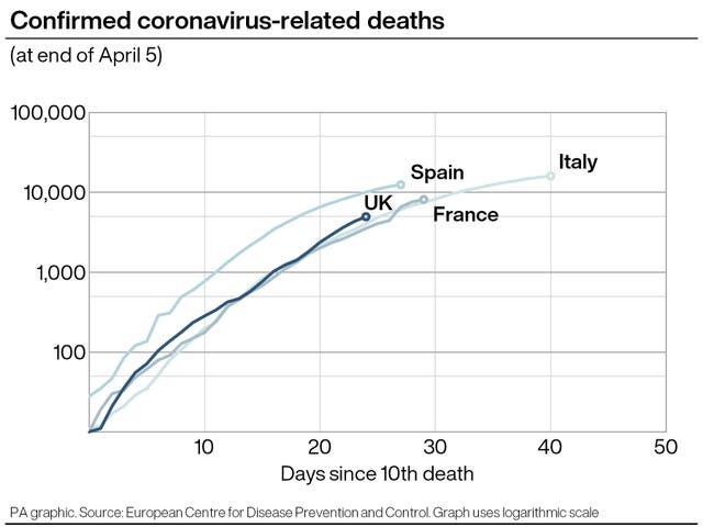 HEALTH Coronavirus