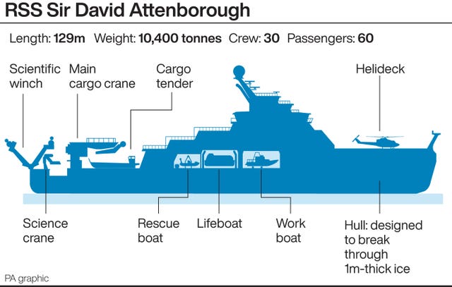 The RSS Sir David Attenborough (PA Graphics)