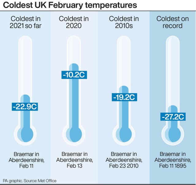 Coldest UK February temperatures