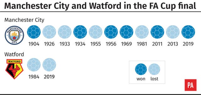 Manchester City and Watford in the FA Cup final