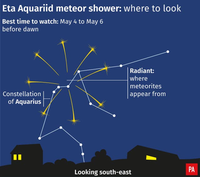 SCIENCE Aquariid