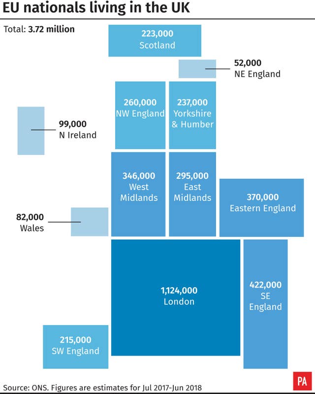 EU Nationals living inthe UK. 