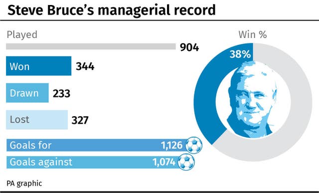 Steve Bruce’s managerial record