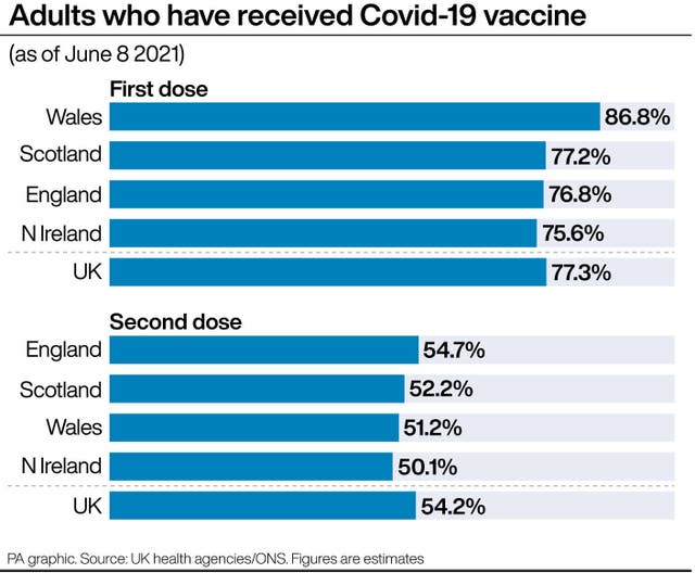 Coronavirus graphic