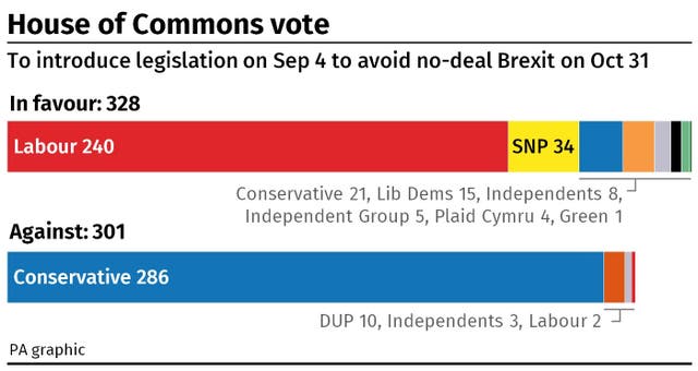 POLITICS Brexit