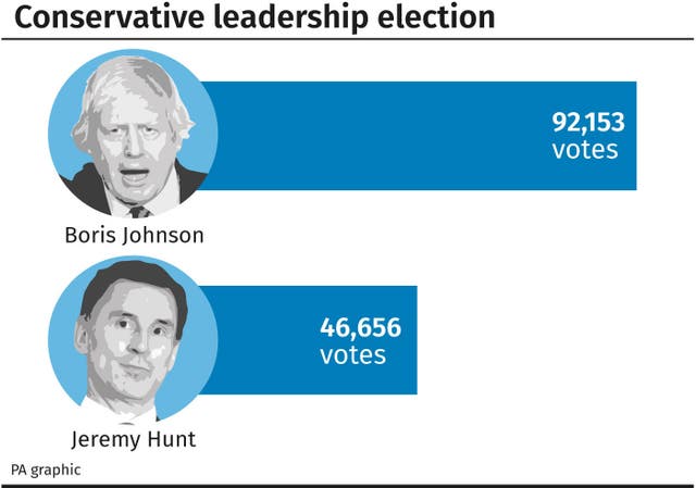 Conservative leadership election