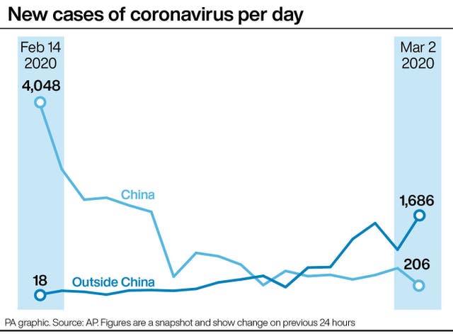 HEALTH Coronavirus