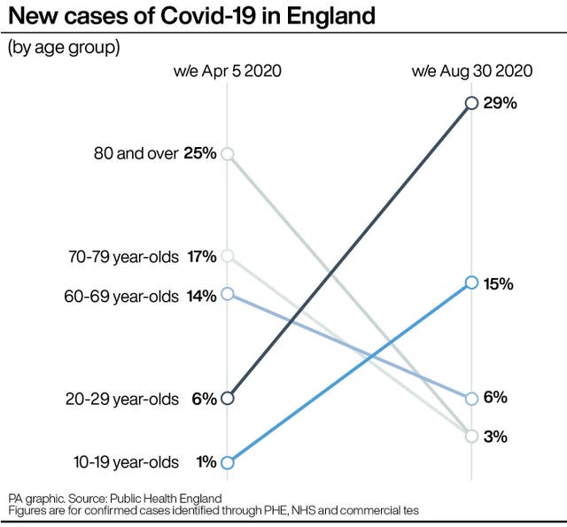 HEALTH Coronavirus