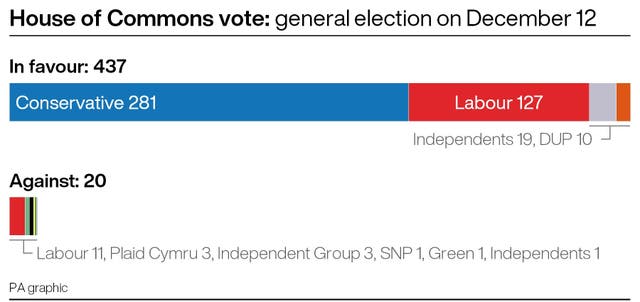 POLITICS Brexit