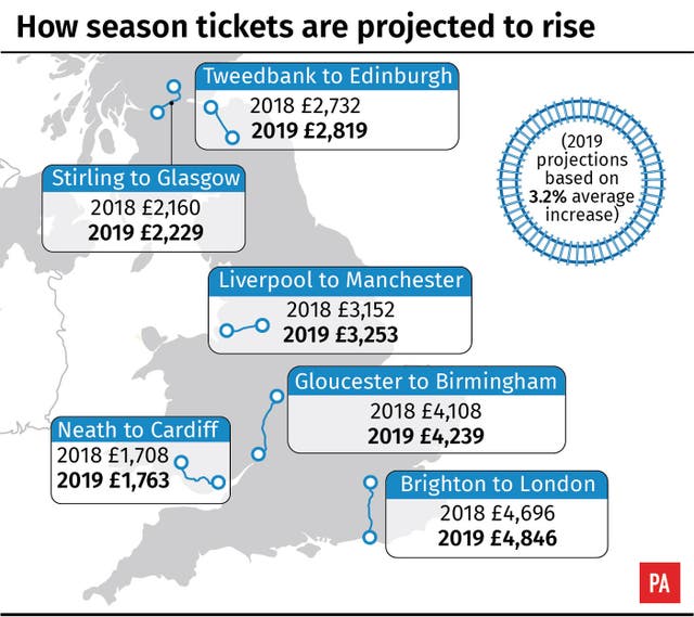 Rail fares