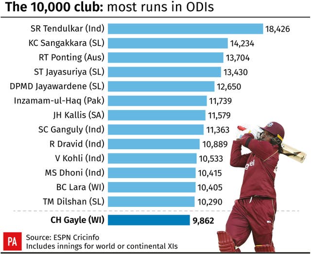 CRICKET West Indies