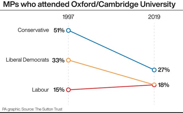 COMMONS Parliament Diversity