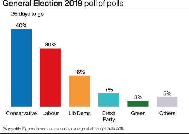 POLITICS Election