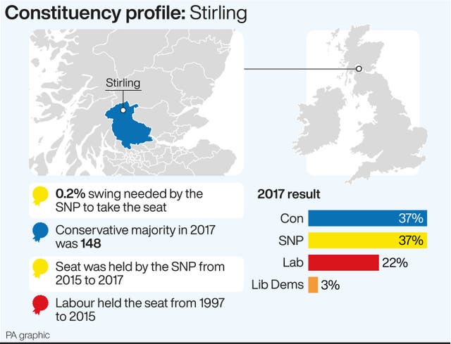 POLITICS Election Stirling