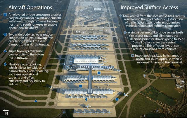 Illustration of plans for an alternative Heathrow Airport expansion (Arora Group/PA)