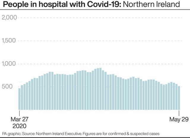 HEALTH Coronavirus Trends
