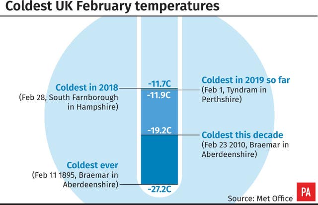 Coldest UK February temperatures